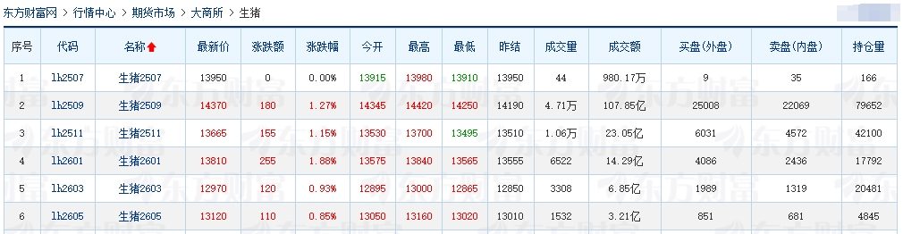 2025.07.04 今天猪价行情——连续9天上涨，广东涨至8.9元，机构预计下半年生猪均价7-8元/斤