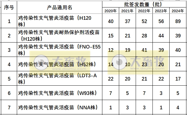 最新鸡传支疫苗品种和厂家汇总(2024年版)