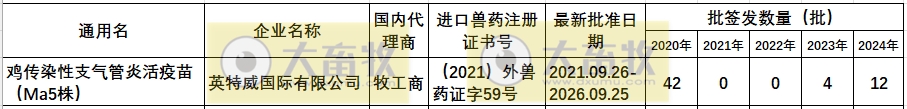 最新鸡传支疫苗品种和厂家汇总(2024年版)