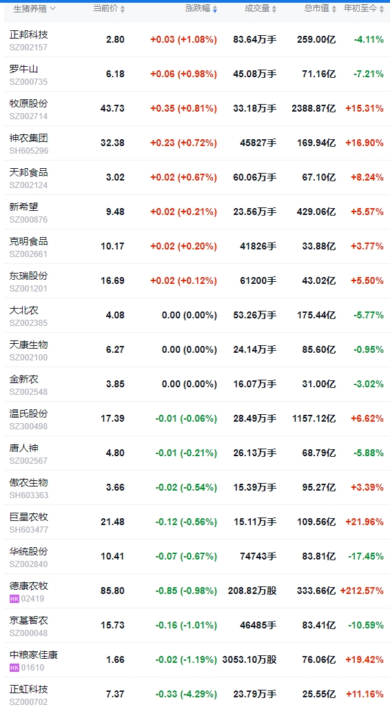 2025.07.05 今天猪价行情——大反转，大多数止涨转跌