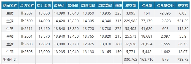 2025.07.06 今天猪价行情——大多数继续下跌，终端市场屠宰量及二次育肥补栏热情均下降