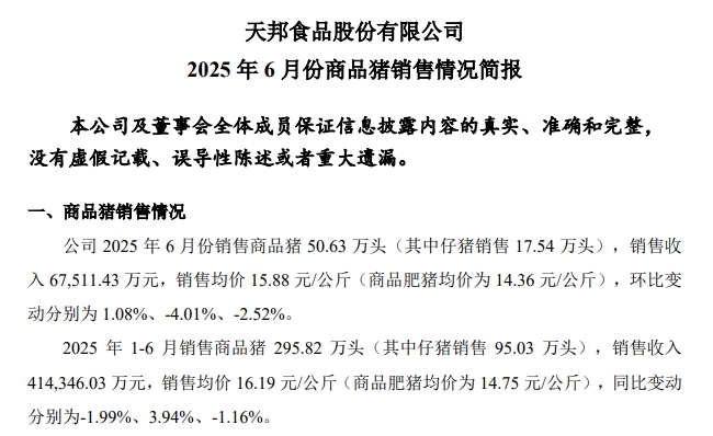 天邦上半年最高净赚3.7亿元，同比下降58%，上半年生猪销量约300万头
