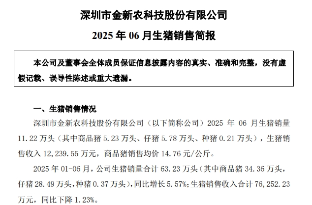 金新农上半年最少还要亏损2100万元，减亏40%，上半年生猪销量同比增长5.6%