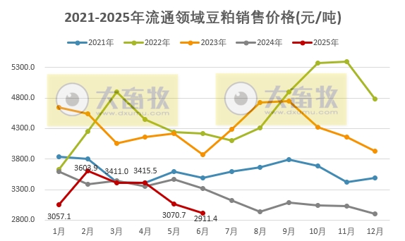 2025年7月中国大豆供需形势分析——全球大豆产量预计延续增势，供需维持宽松格局