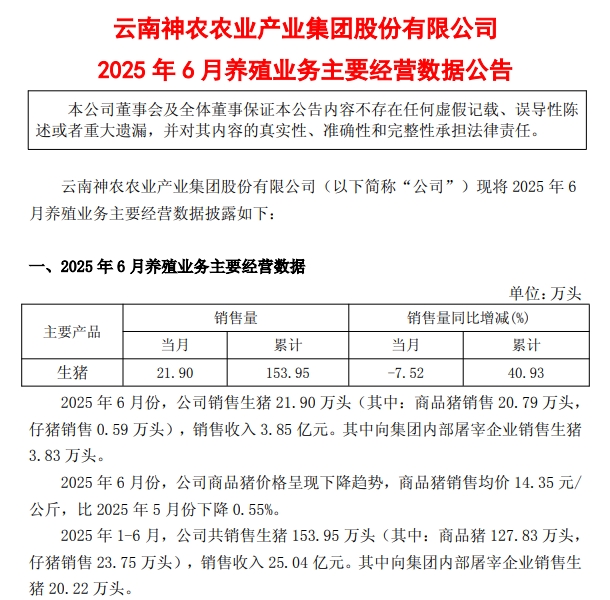 神农集团2025年6月及上半年生猪销售情况，6月销量为今年最少，但销售给内部屠宰企业的数量创历史新高