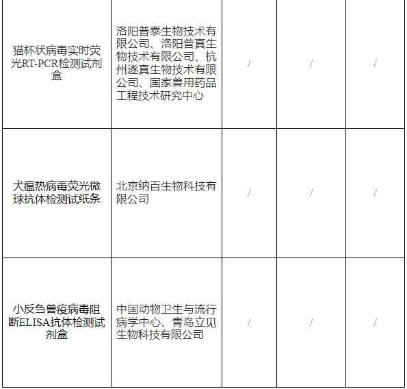 恭喜易邦、维科、大华农、哈药、优邦、沃华等23家兽药企业获得新兽药证书！