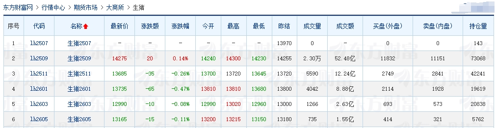 2025.07.09 今天猪价行情——止跌上涨