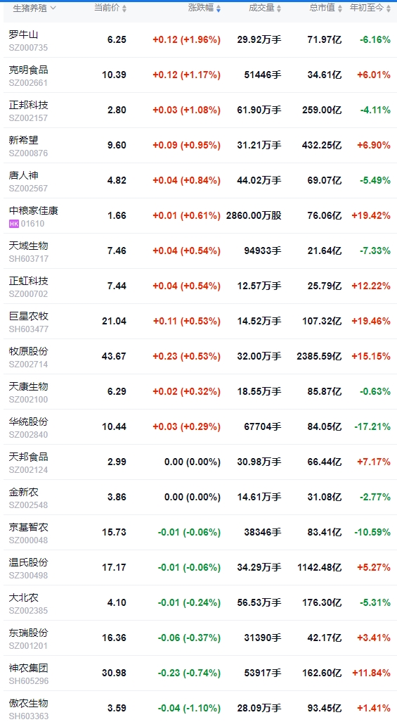2025.07.09 今天猪价行情——止跌上涨