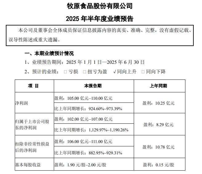 牧原上半年净利最高107亿元增长近12倍，生猪销量4691万头增45%，其中仔猪销量超800万头，能繁母猪存栏量继续下降