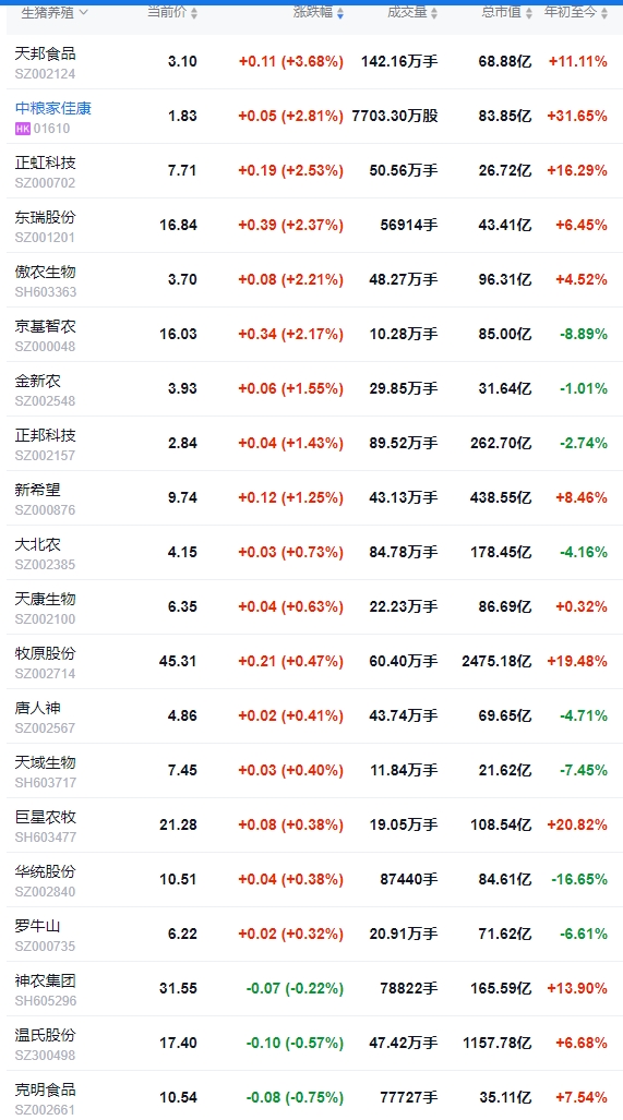 2025.07.11 今天猪价行情——多数以下跌为主，且跌至近10天最低