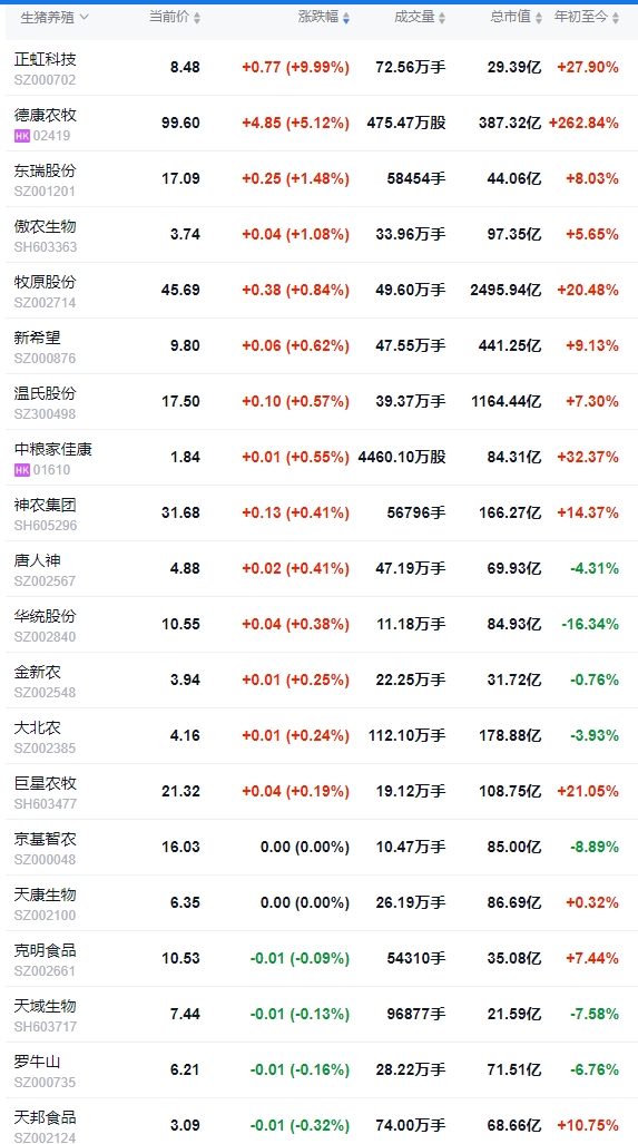 2025.07.12 今天猪价行情——大多数继续下跌，且跌至7月以来最低价，7月计划出栏量预计环比有所回升