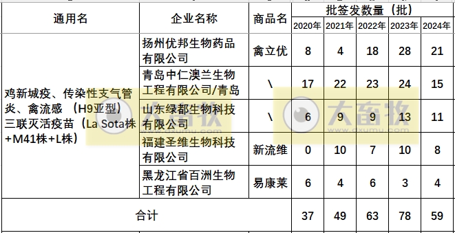 最新鸡新支三联疫苗品种和厂家汇总（2024年版）