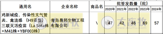 最新鸡新支三联疫苗品种和厂家汇总（2024年版）