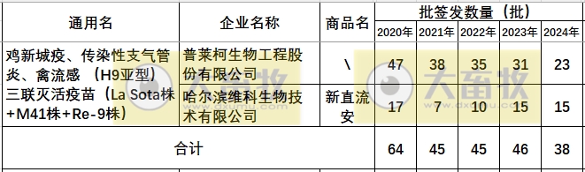 最新鸡新支三联疫苗品种和厂家汇总（2024年版）