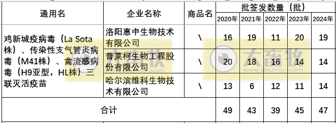 最新鸡新支三联疫苗品种和厂家汇总（2024年版）