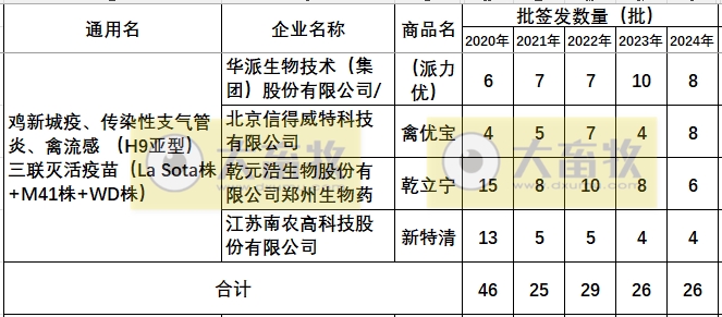 最新鸡新支三联疫苗品种和厂家汇总（2024年版）