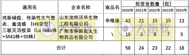 最新鸡新支三联疫苗品种和厂家汇总（2024年版）