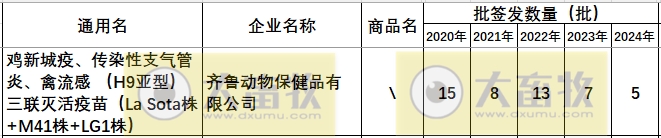 最新鸡新支三联疫苗品种和厂家汇总（2024年版）
