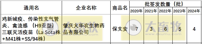 最新鸡新支三联疫苗品种和厂家汇总（2024年版）
