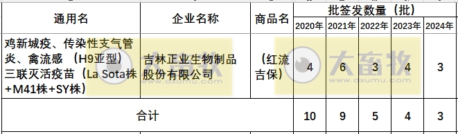 最新鸡新支三联疫苗品种和厂家汇总（2024年版）