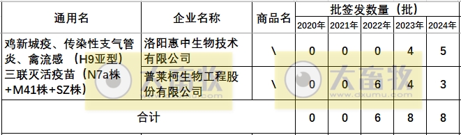 最新鸡新支三联疫苗品种和厂家汇总（2024年版）