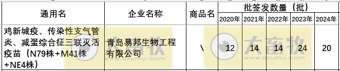 最新鸡新支三联疫苗品种和厂家汇总（2024年版）