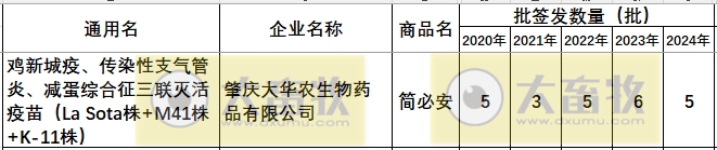 最新鸡新支三联疫苗品种和厂家汇总（2024年版）