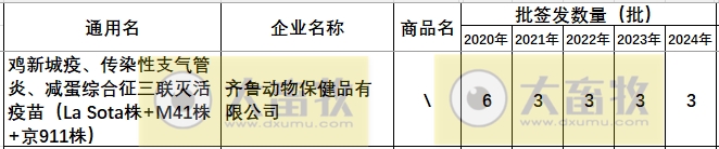 最新鸡新支三联疫苗品种和厂家汇总（2024年版）