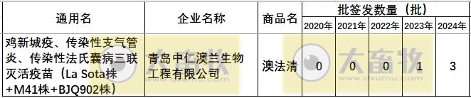 最新鸡新支三联疫苗品种和厂家汇总（2024年版）