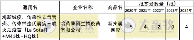 最新鸡新支三联疫苗品种和厂家汇总（2024年版）