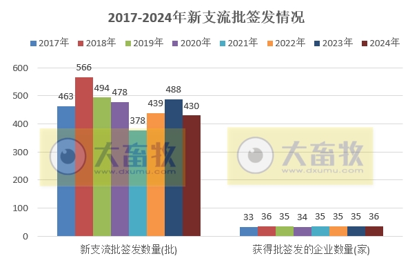 最新鸡新支三联疫苗品种和厂家汇总(2024年版)