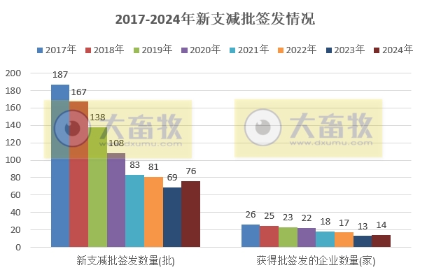 最新鸡新支三联疫苗品种和厂家汇总(2024年版)