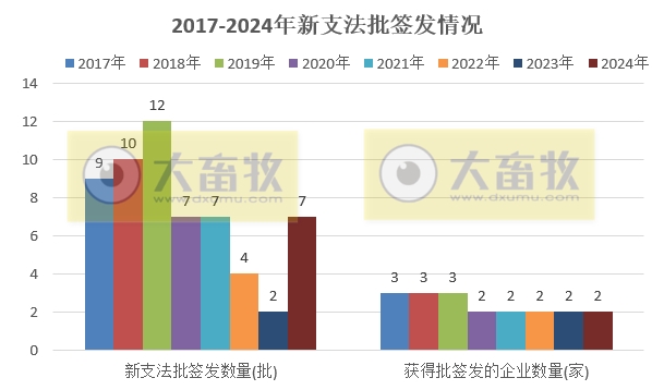最新鸡新支三联疫苗品种和厂家汇总(2024年版)