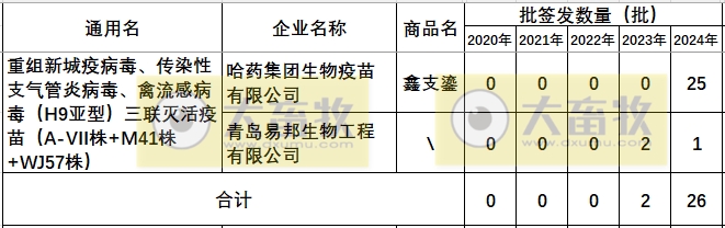 最新鸡新支三联疫苗品种和厂家汇总（2024年版）
