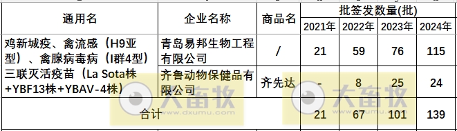最新禽腺病毒疫苗品种和厂家汇总（2024年版）