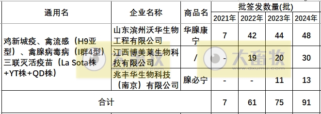 最新禽腺病毒疫苗品种和厂家汇总（2024年版）