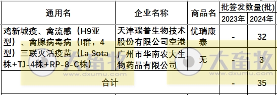 最新禽腺病毒疫苗品种和厂家汇总（2024年版）
