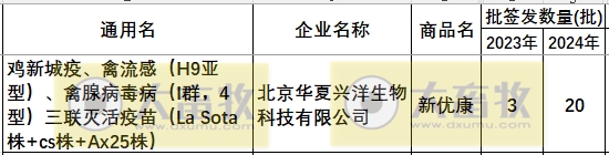 最新禽腺病毒疫苗品种和厂家汇总（2024年版）