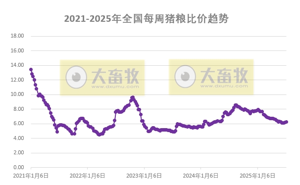 2025.07.16 今天猪价行情——大多数省份出现下跌，发改委表示猪价波动有限，上半年生猪出栏3.66亿头增0.6%，23家上市猪企生猪销量占30%