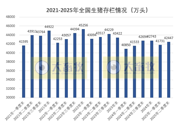 国家统计局发布2025年上半年全国畜牧业数据（附2021-2025年度数据对比）