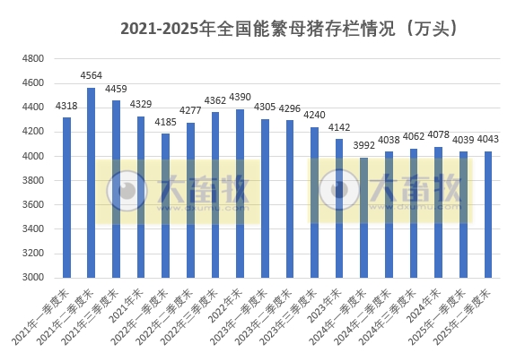 国家统计局发布2025年上半年全国畜牧业数据（附2021-2025年度数据对比）