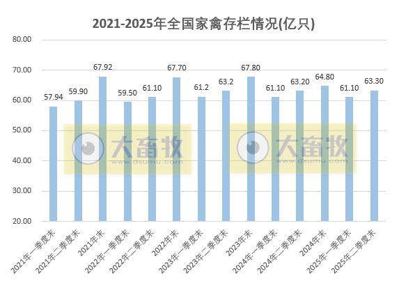 国家统计局发布2025年上半年全国畜牧业数据（附2021-2025年度数据对比）