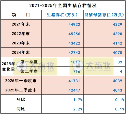 国家统计局发布2025年上半年全国畜牧业数据（附2021-2025年度数据对比）