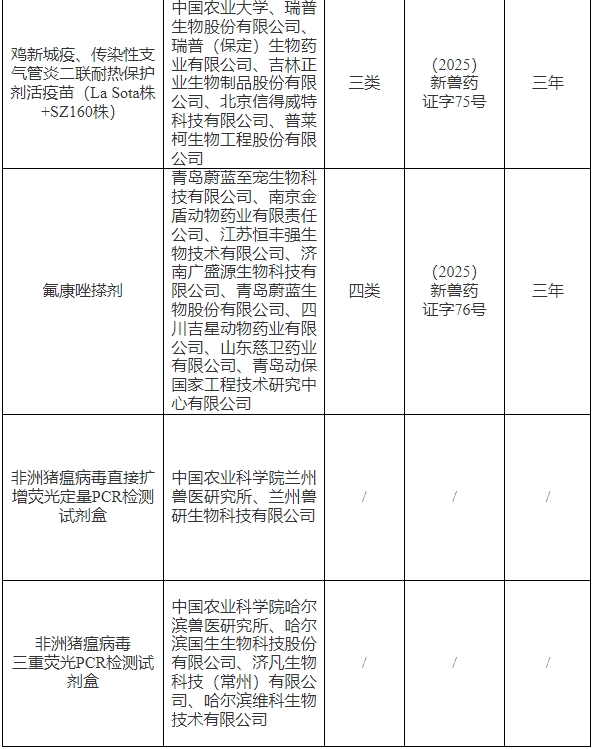 最新消息！恭喜瑞普、普莱柯、申联、蔚蓝和华派等26家兽药企业获得新兽药证书！