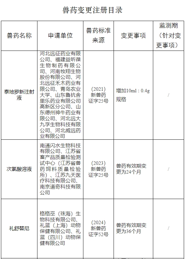 最新消息！恭喜瑞普、普莱柯、申联、蔚蓝和华派等26家兽药企业获得新兽药证书！