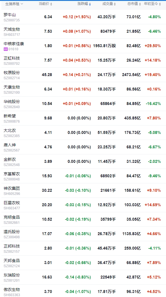 2025.07.18 今天猪价行情分析