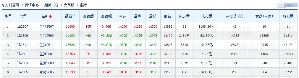 2025.07.18 今天猪价行情分析