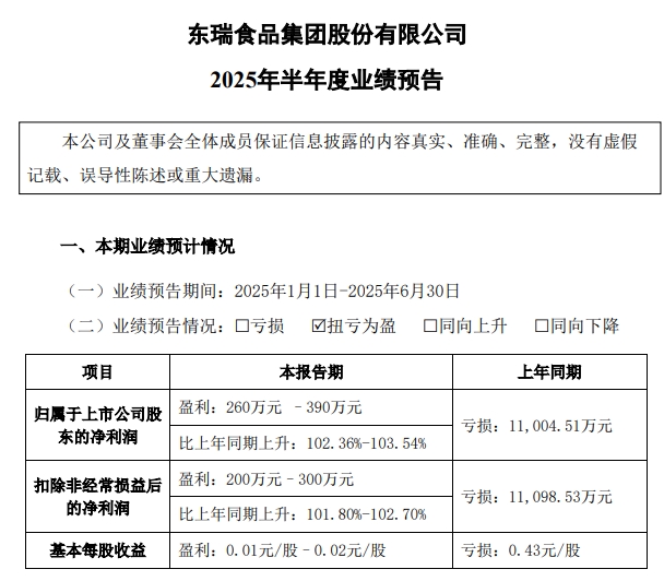东瑞股份2025年上半年生猪生产销售及业绩情况
