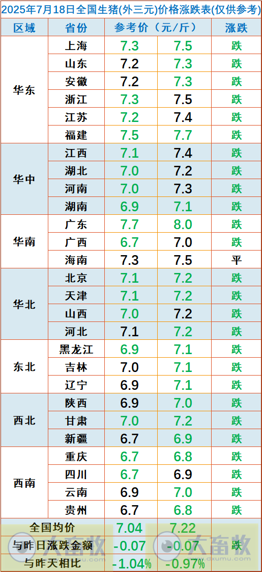 2025.07.18 今天猪价行情分析