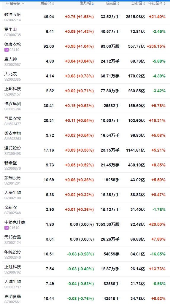 2025.07.19 今天猪价行情分析